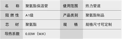 日照预制直埋保温管生产厂家产品参数