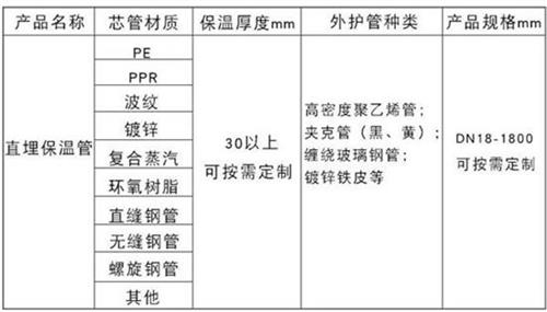 日照热力聚氨酯保温管厂家产品材质